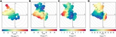 The wet scavenging of air pollutants through artificial precipitation enhancement: A case study in the Yangtze River Delta